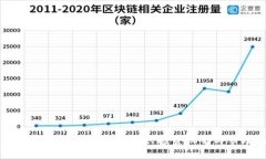 大网加密数字货币：探索新兴投资机会与市场机