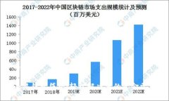 内容：小狐钱包贷款：轻