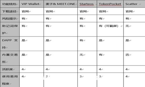 小狐钱包使用DApp的完整指南
